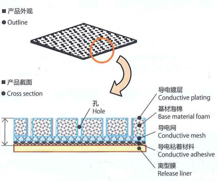 ȫ��λ�����